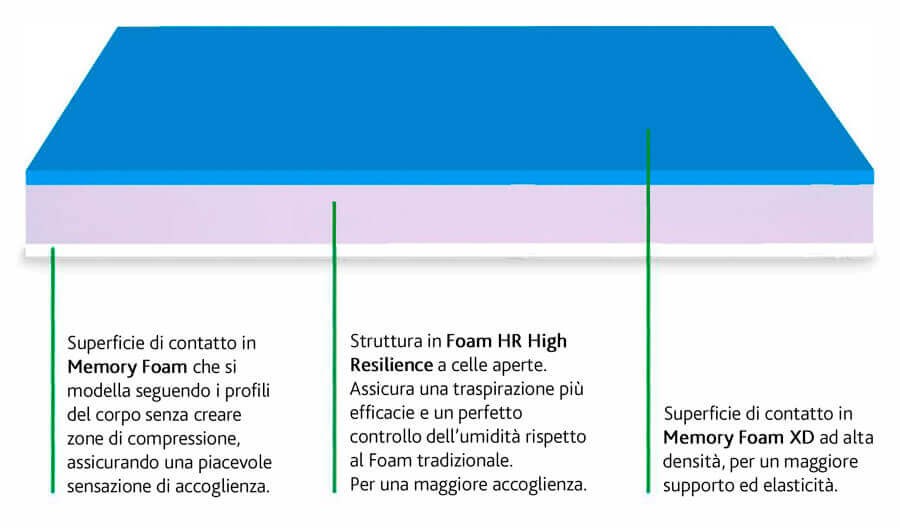 dettaglio_materasso