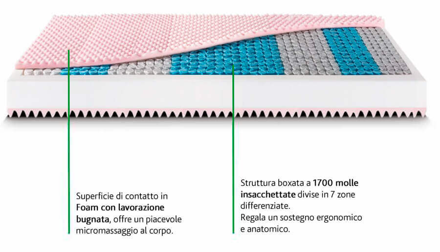 dettaglio_materasso