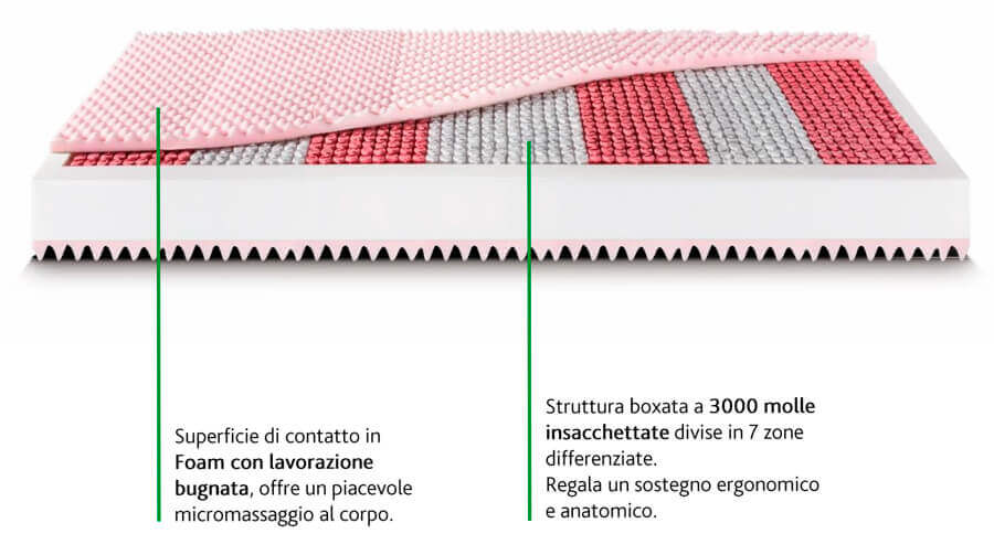 dettaglio_materasso