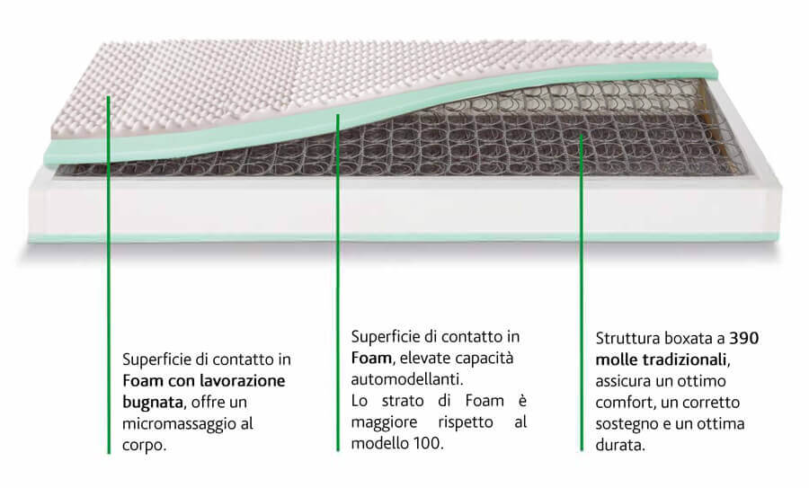 dettaglio_materasso