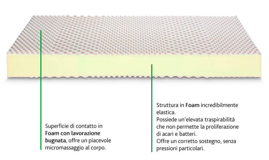 dettaglio_materasso