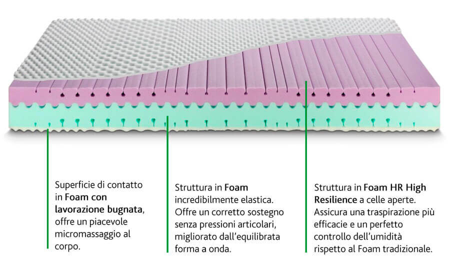 dettaglio_materasso